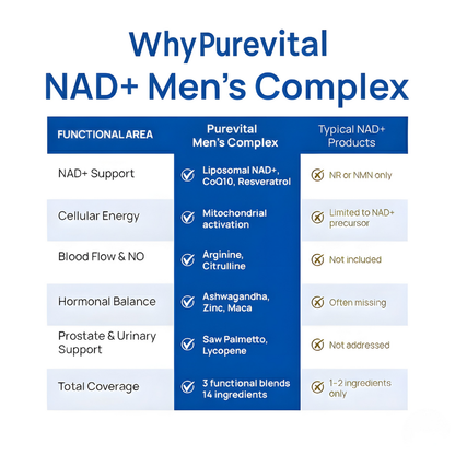 PureVital NAD+ Men’s Complex